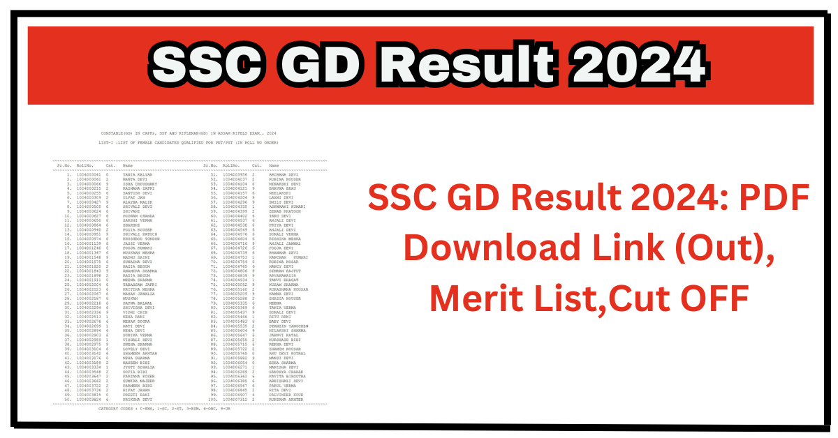 SSC GD Result 2024: PDF Download Link (Out), Merit List,Cut OFF