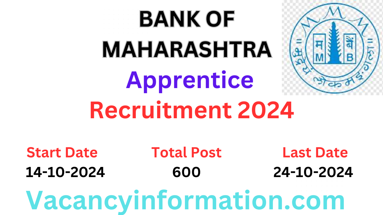 Bank of Maharashtra Apprentices 2024