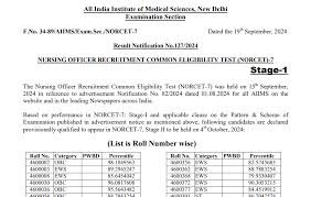 AIIMS Nursing Officer Result